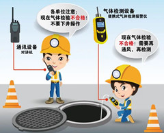 精河有限空间安全作业操作规程